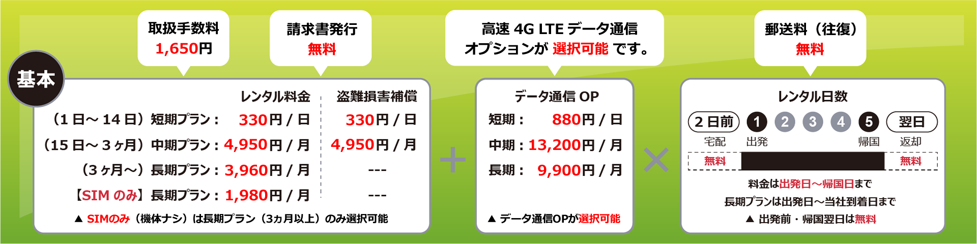 携帯レンタル_料金