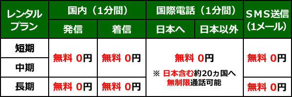 携帯レンタル＿オーストラリア＿通話料金