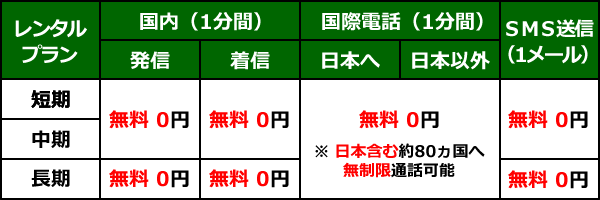 携帯レンタル＿アメリカ＿通話料金