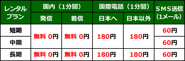 携帯レンタル＿香港＿通話料金