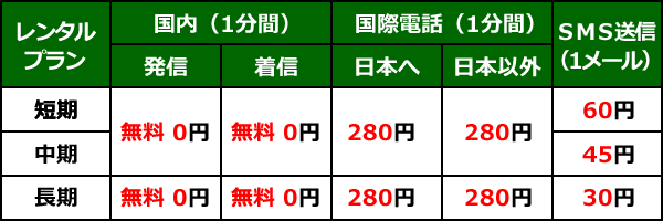 携帯レンタル＿中国＿通話料金