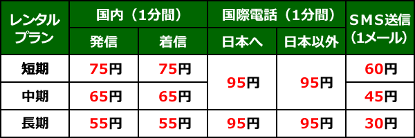 携帯レンタル＿カナダ＿通話料金