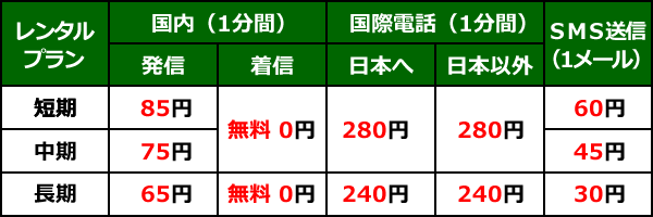 携帯レンタル＿台湾＿通話料金