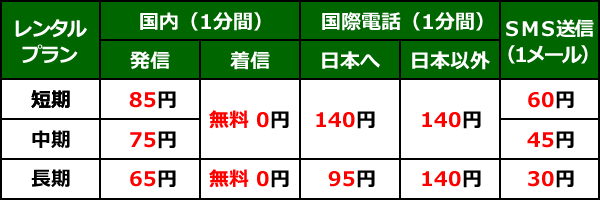 携帯レンタル＿台湾＿通話料金