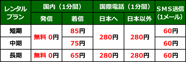 携帯レンタル＿アメリカ大陸周遊＿通話料金