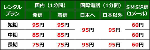 携帯レンタル＿アジア周遊＿通話料金